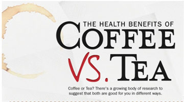 So sánh ích lợi giữa Trà và Cà phê